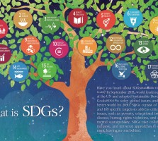 SDGs엽서